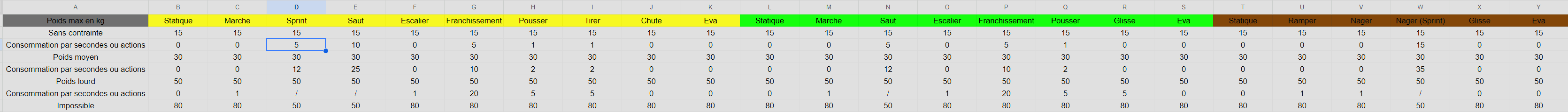 Tableau des déplacements