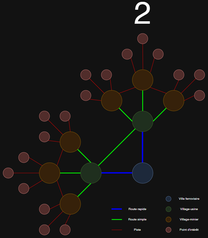 Arborescence routiere 2
